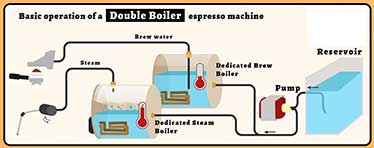R58 Dual Boilers